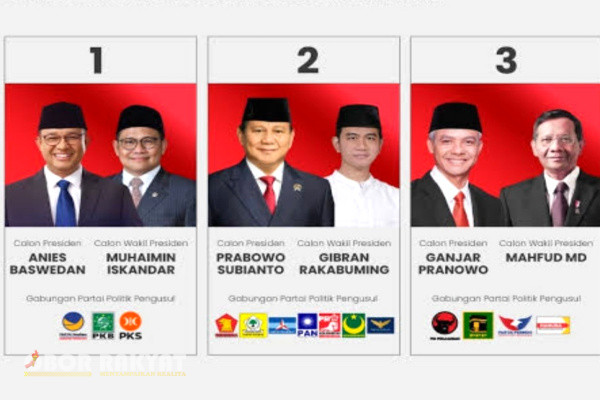 Jakarta, Obor Rakyat - Empat hari sesudah masa pencoblosan Pemilihan Calon Presiden dan Wakil Presiden (Capres-Cawapres) pada Pemilu 2024, KPU pusat sudah ada surat suara yang masuk lebih dari 500.000 tempat pemungutan suara (TPS) dari total sekitar 823.000 TPS seluruh Indonesia.
