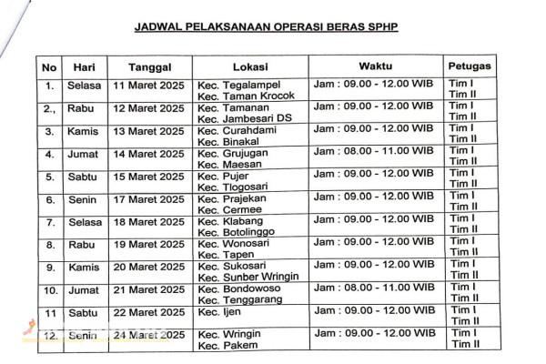 Bondowoso, Obor Rakyat – Pemerintah Kabupaten (Pemkab) Bondowoso melalui Dinas Koperasi Perindustrian dan Perdagangan (Diskoperindag), menggelar operasi beras SPHP dguna stabilisasi pasokan dan harga pangan.