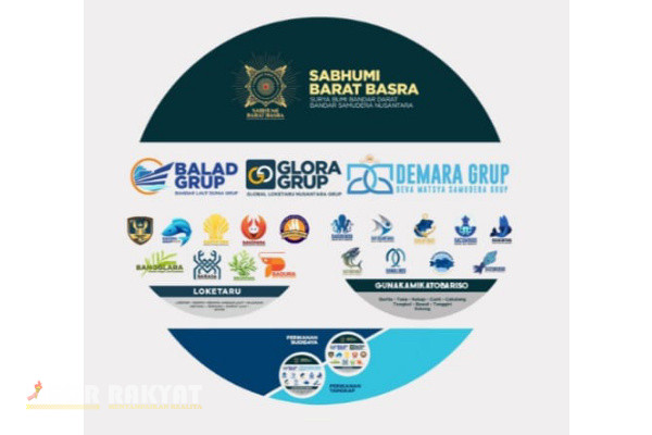 Situbondo, Obor Rakyat - Bandar laut Dunia Grup (BALAD Grub) akan melaksanakan anjangsana usaha di tiga negara selama satu minggu, mulai Kamis 20 Maret 2025 sampai Rabu 26 Maret 2025 akan menandatangani kontrak menambah kepercayaan kepada Dunia.