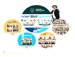 BALAD Grup Sebuah Induk Perusahaan Perikanan Budidaya, Kini Kontrak Bersama 3 Negara