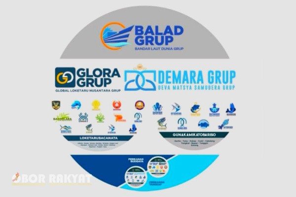Situbondo, Obor Rakyat - Komitmen kuat ditunjukkan oleh Bandar Laut Dunia (Balad) Grup dalam mendorong Indonesia sebagai pemimpin global di sektor perikanan budidaya. Perusahaan ini telah mengajukan 16 proposal pengajuan budidaya lobster di gugusan Teluk Kangean, dan kini seluruh proposal tersebut telah mendapatkan respons positif dari Direktorat Jenderal Pengelolaan Ruang Laut (Ditjen PRL) dan Direktorat Jenderal Perikanan Budidaya (Ditjen PB) Kementerian Kelautan dan Perikanan Republik Indonesia (KKP RI).