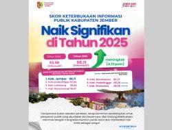 Pemkab Jember Raih Predikat Informatif 2025, Skor Keterbukaan Informasi Tembus 98,11