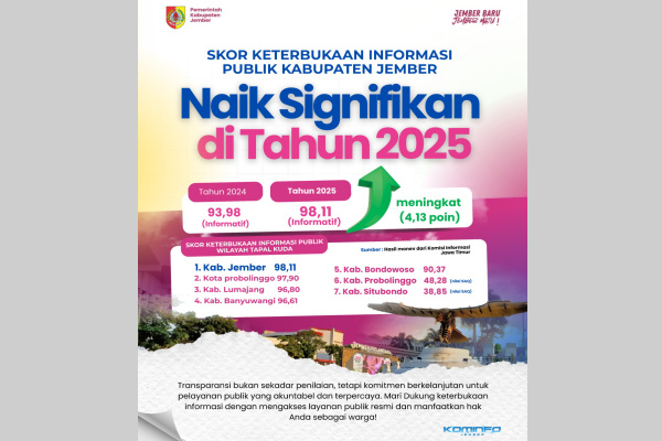 Jember, Obor Rakyat – Pemerintah Kabupaten (Pemkab) Jember kembali menorehkan prestasi membanggakan di tingkat Provinsi Jawa Timur.