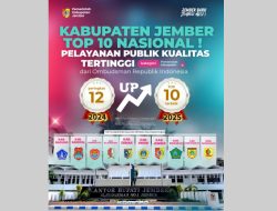 Pemkab Jember Masuk 10 Besar Nasional Pelayanan Publik, Raih Opini “Kualitas Tertinggi” Ombudsman RI
