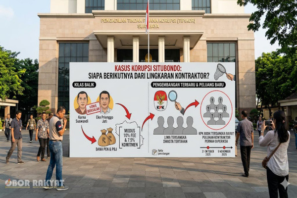 Situbondo, Obor Rakyat — Penanganan kasus dugaan korupsi dan gratifikasi proyek di lingkungan Pemerintah Kabupaten (Pemkab) Situbondo, Jawa Timur, kini memasuki babak baru yang krusial. Setelah vonis bersalah dijatuhkan kepada aktor-aktor utama dari pihak regulator, fokus publik kini tertuju pada konsistensi Komisi Pemberantasan Korupsi (KPK) dalam mengusut tuntas seluruh pihak yang terlibat, terutama dari sektor swasta.