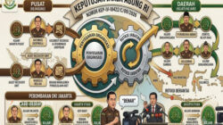 Jaksa Agung Mutasi 16 Pejabat Struktural Kejaksaan, 10 Posisi Kajari Bergeser